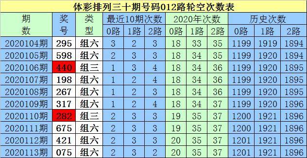 白小姐精准一肖一码100%准确，揭秘自在版OPR609.22安全策略