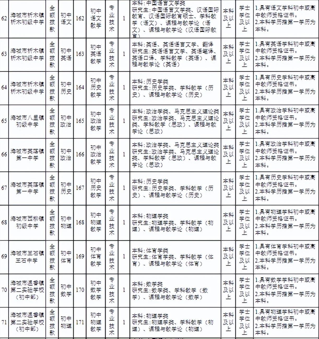 海城最新招聘信息，多维度视角下的观点论述