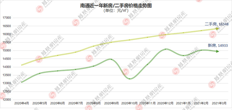 江西南丰最新房价走势分析