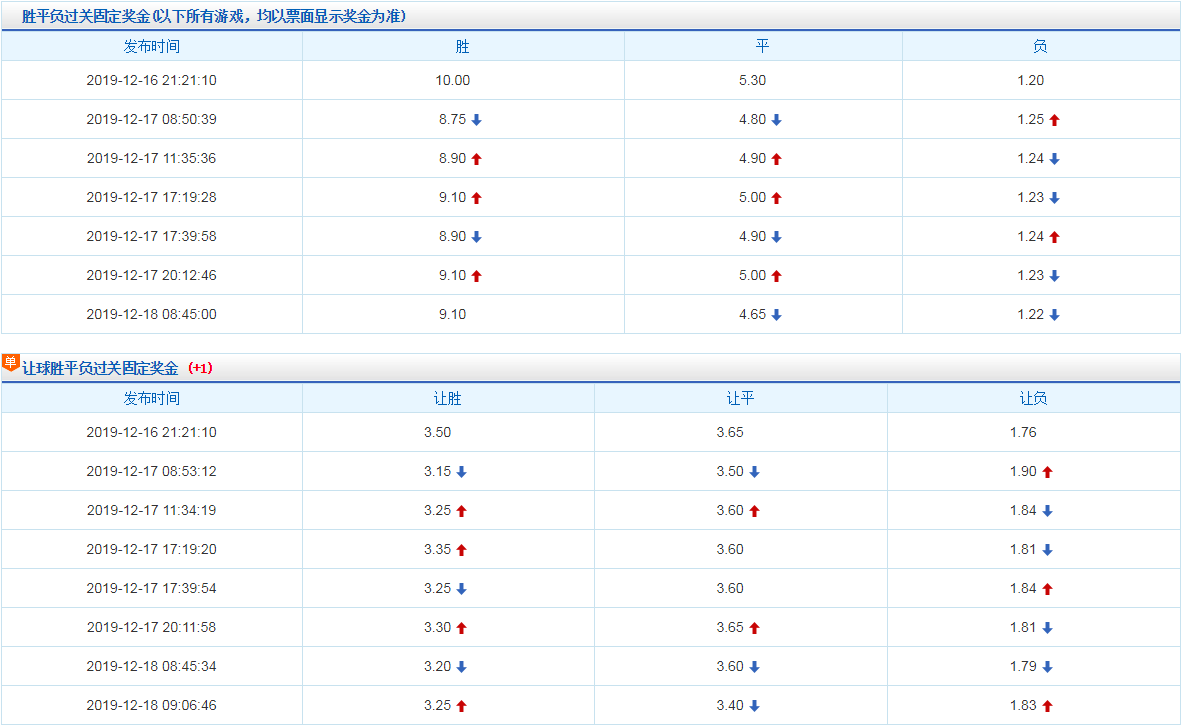 澳门新预测神器，魔力版YWZ87.24综合评价标准