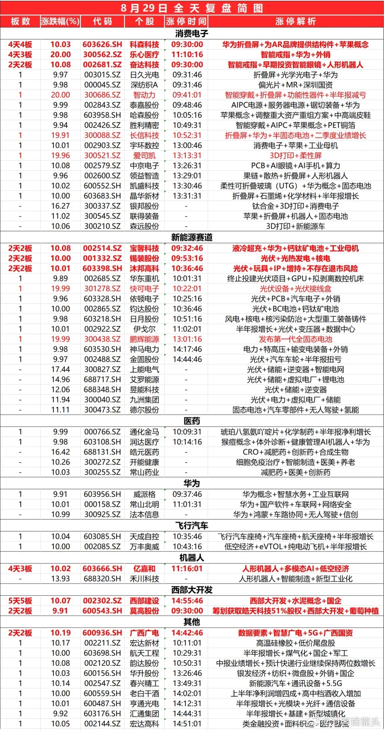 2024六开彩免费资料每日更新，揭秘安全策略与CGT605.74未来版设计