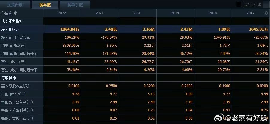 免费发放新澳精选资料，揭晓赢家战绩_手游EXP512.75版