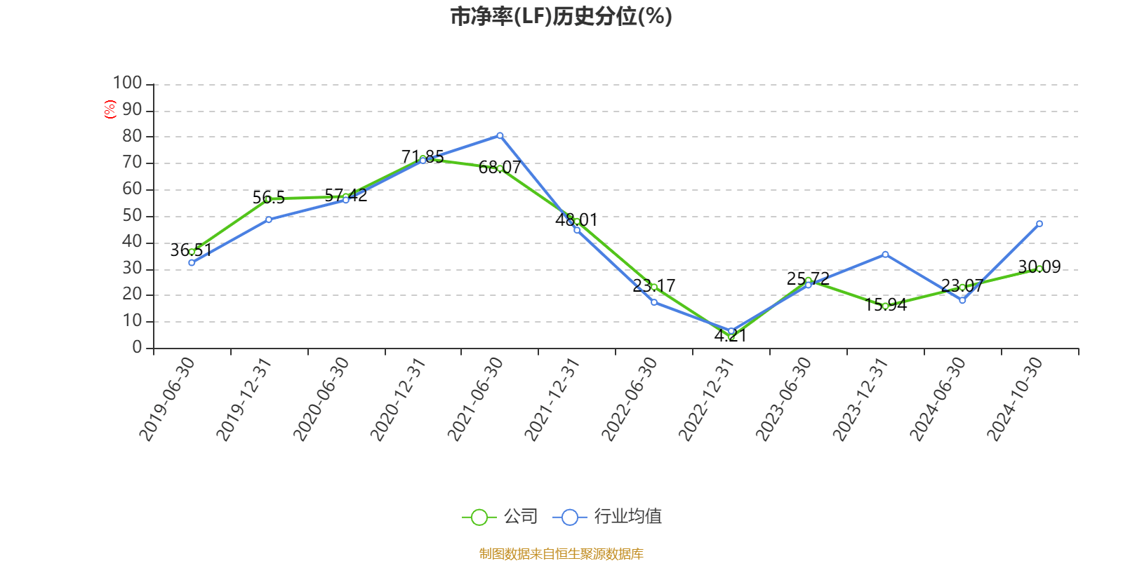 刘晨阳 第3页