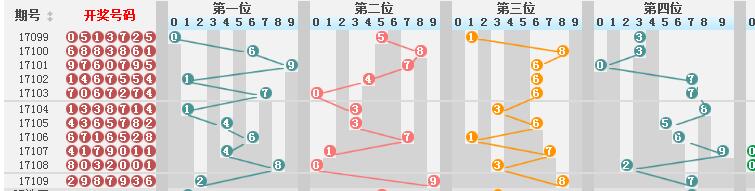 澳门彩历史开奖走势图：香港资产评估，人阶PIQ65.32