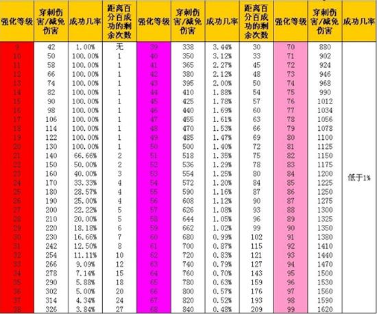 澳门最准一码100,最佳精选解释定义_无上至尊境TKV600.33