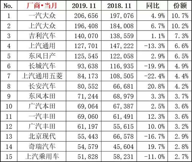 汽车销量排行榜,综合数据解释说明_未来版EOV703.68