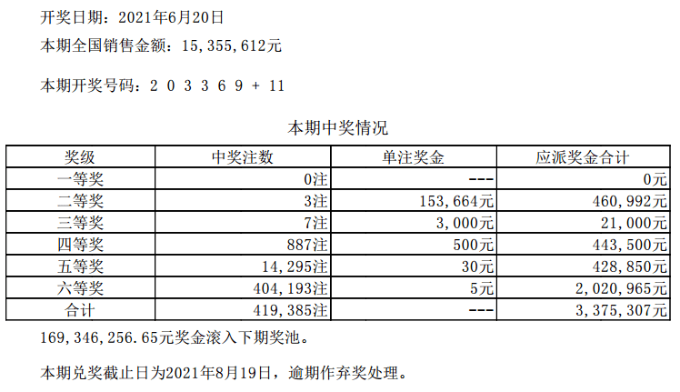 冯永昌 第3页