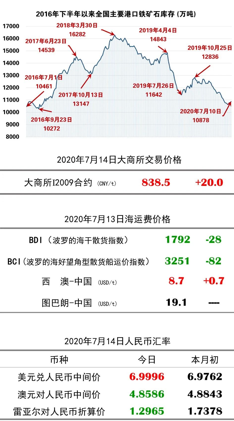 兔死狐悲 第3页