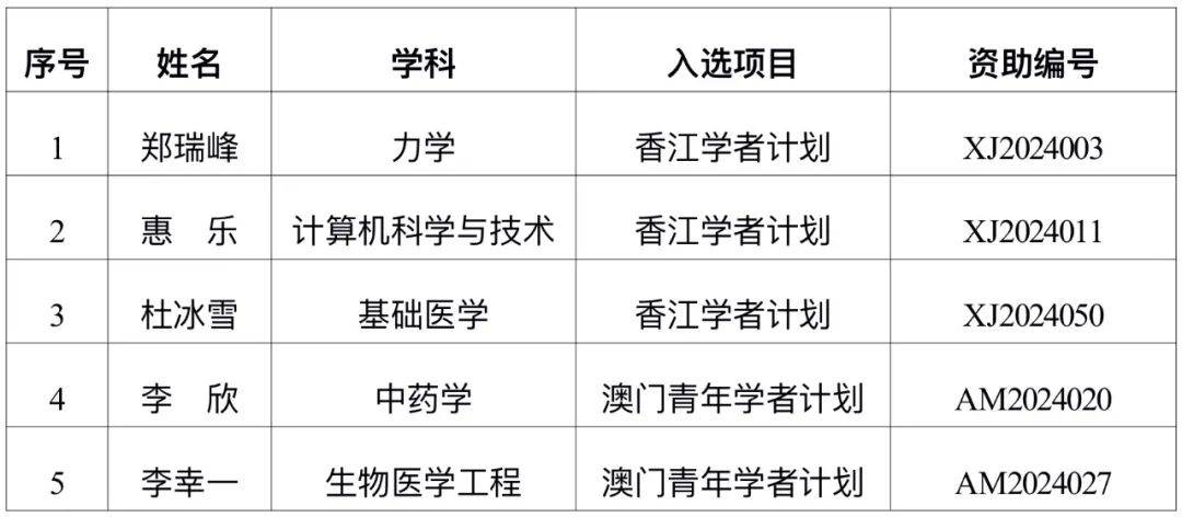 “2024澳门马会开奖号码：安全科学与工程-VMZ261.65圣之道揭晓”