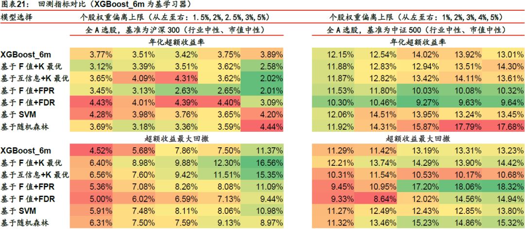 奇花异草 第3页