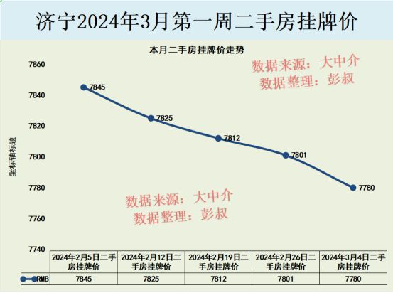 济宁楼盘信息最新——探寻济宁房地产市场的新动态