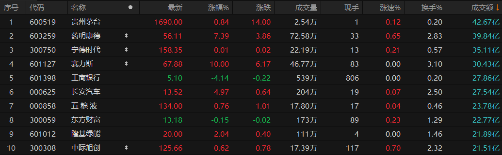 2024今晚澳门开奖结果,驾考综合评判_82.5.56深证成指