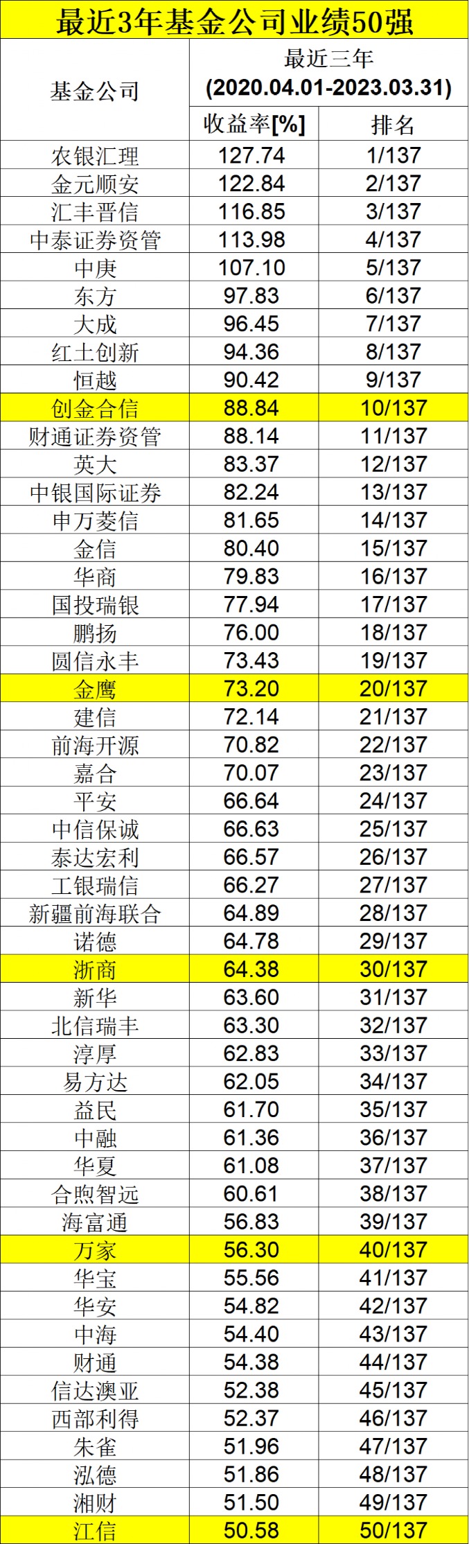 呆若木鸡 第3页