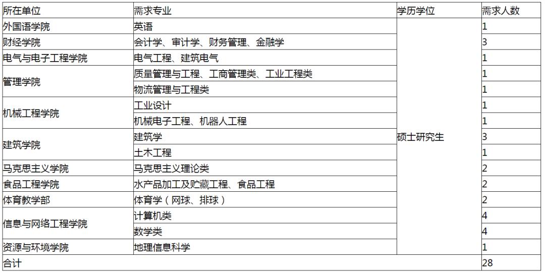 滁州租房最新信息——打造温馨家园的优选指南