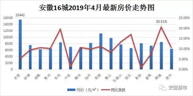 泾县最新房价动态一篇读懂，开启你的置业新篇章！🏠✨