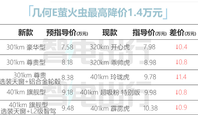 2024新澳门正版免费资本车,最全面试解答答案_9.48.15科创50