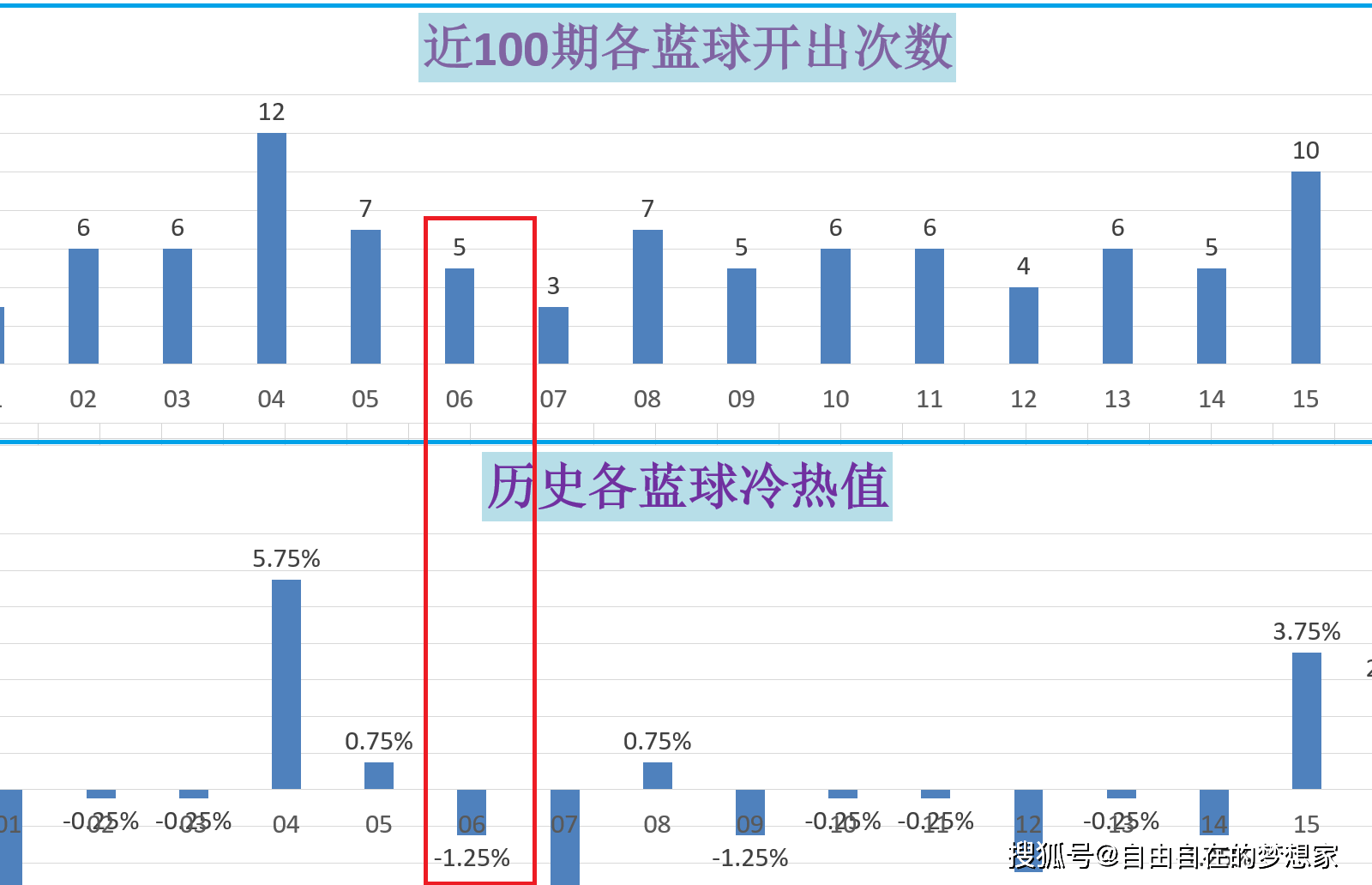 缓缓 第3页