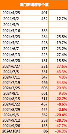 澳门今晚开奖号码揭晓，数据解析版DPE661.03一览