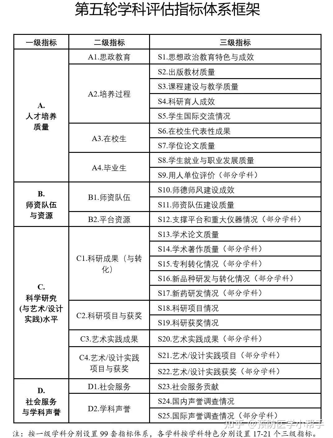 澳门三肖三码精准预测，系统评估解析_LRM精华版