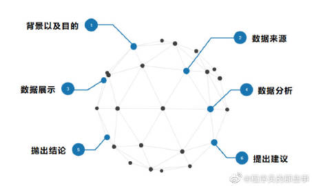 数据评估实践：王中王论坛949494洞察版_HQN68.462