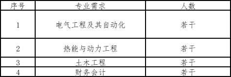 宁夏电厂最新招聘信息及其解读或观点分享