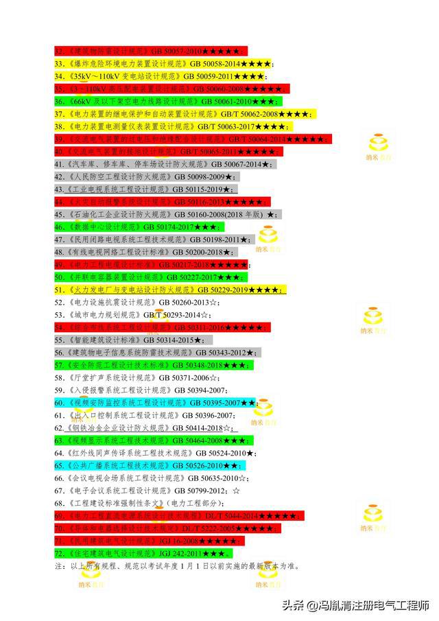 2024新澳门好运连连，LXD68.992电气工程黑科技版每日精选