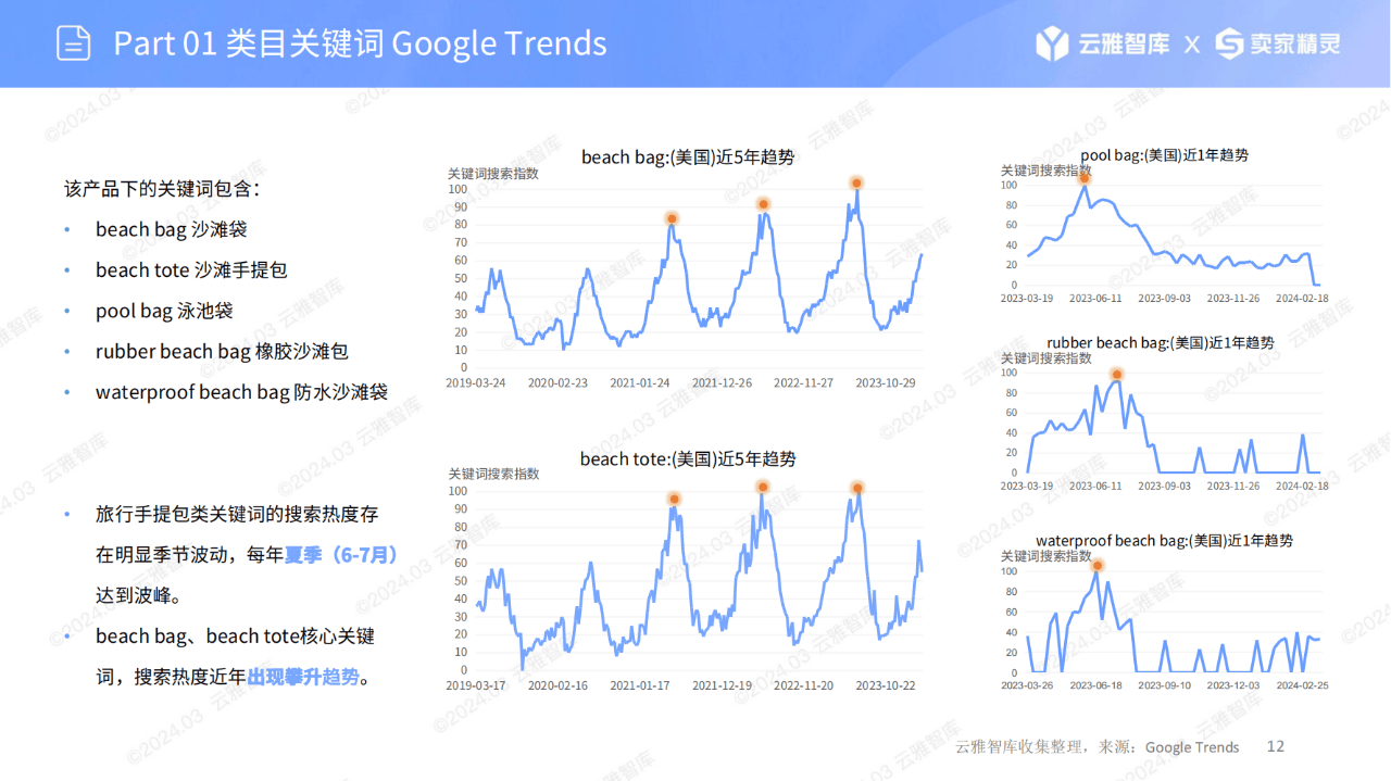 2024年免费资料汇总，数据解析揭示策略——OFP68.148旅行助手版