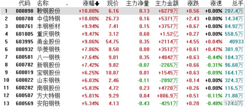 安阳中信城最新动态，进展与挑战的探讨