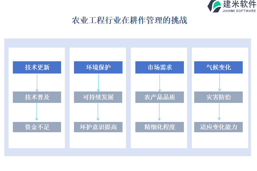 农业工程全面资料汇总：新门内部信息_NYD5.26.49娱乐版