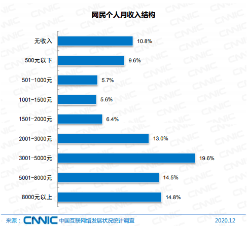 齐文忆 第2页