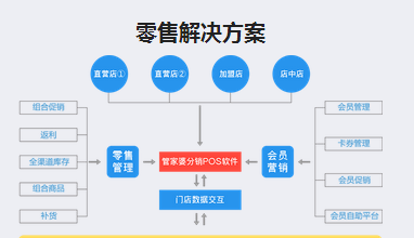 管家婆一码一肖资料：SHG8.71.96交互版的系统分析与解读