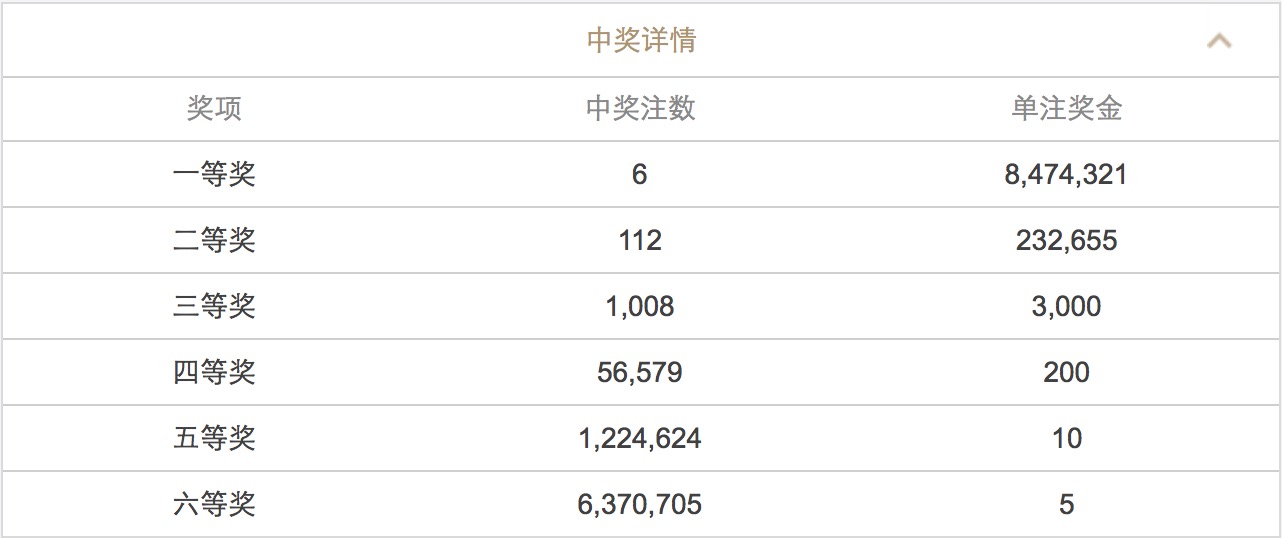 澳门六开彩开奖结果历史查询,公安技术_CBU83.695冷静版