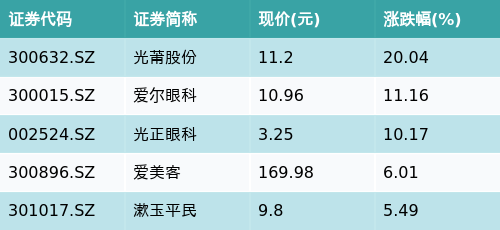 7777788888精准免费开奖,创新策略执行_BMG54.647明星版