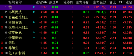 天齐锂业重组是利好吗,时尚法则实现_CEK51.909影音版