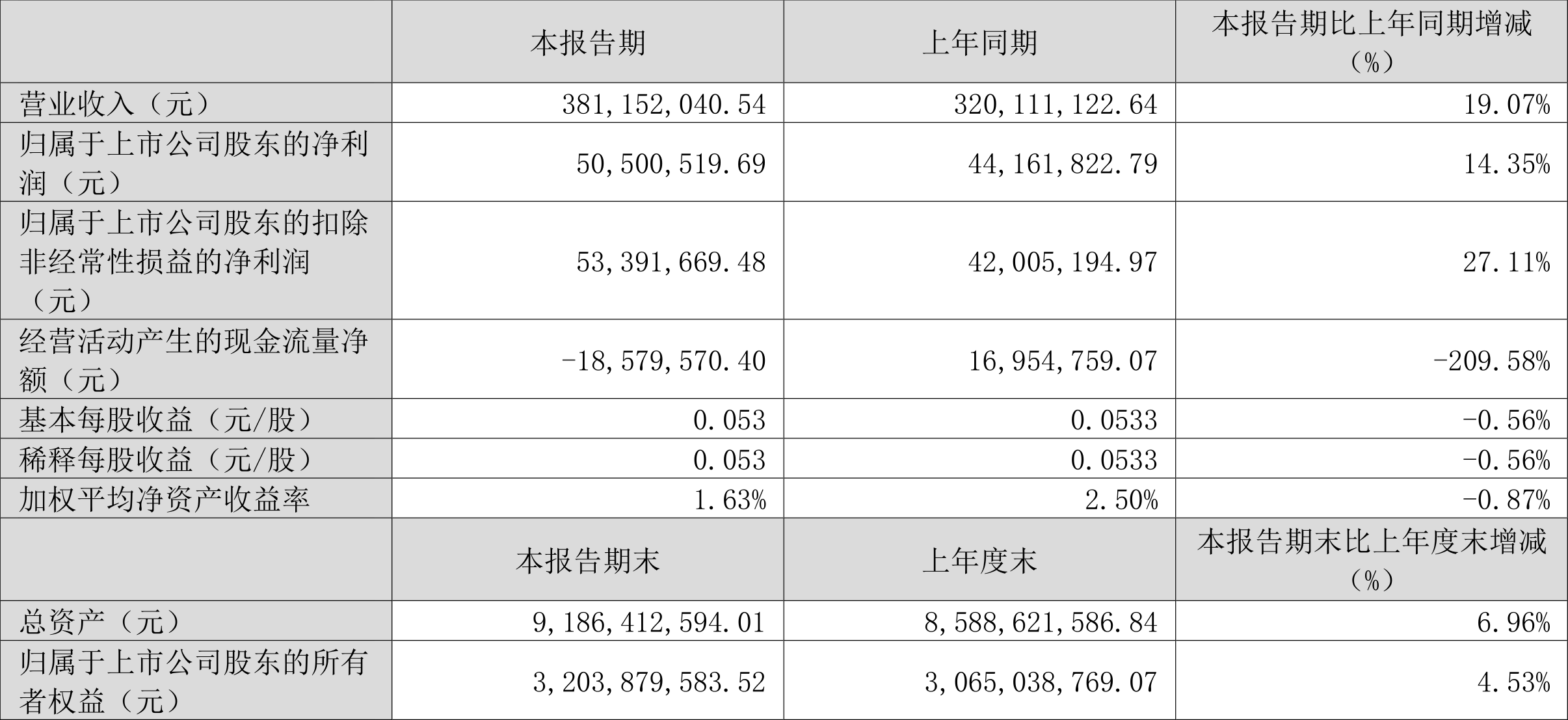 2024年321期奥门开奖结果,数据解释说明规划_YIX94.500习惯版