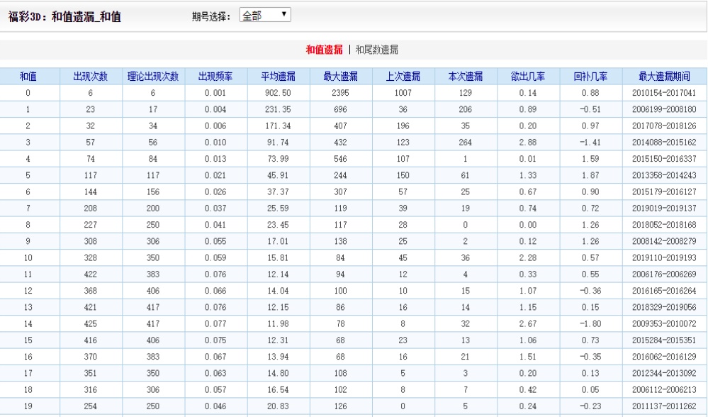 22324l丶COm丶濠江论坛,统计信息解析说明_SON79.875互动版