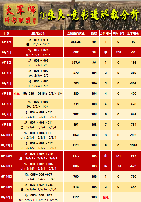 澳门六开彩开奖最新一期,科学解释分析_TVE79.790设计师版