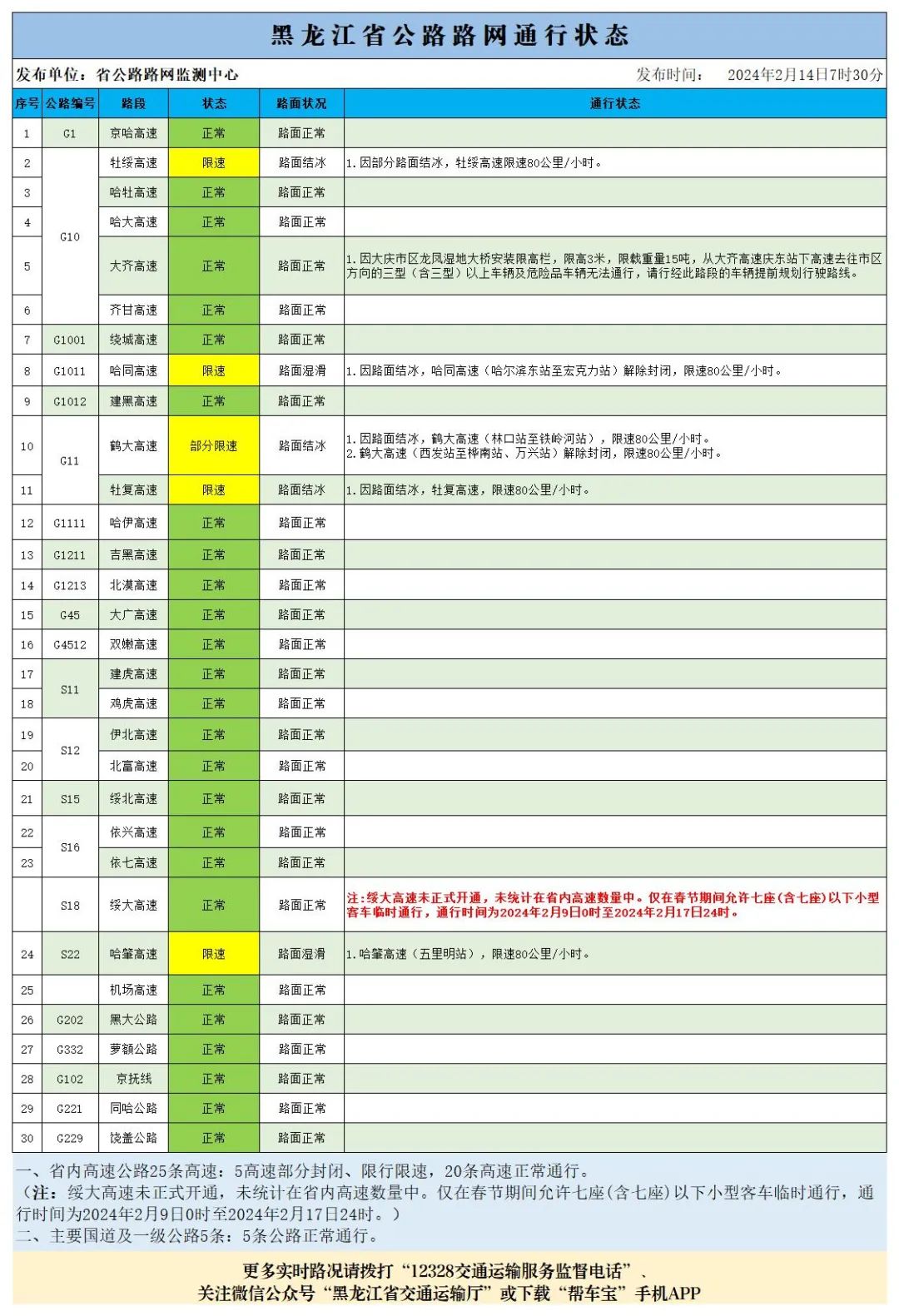 新澳今期开奖结果查询表最新,决策信息解释_MWW79.363携带版