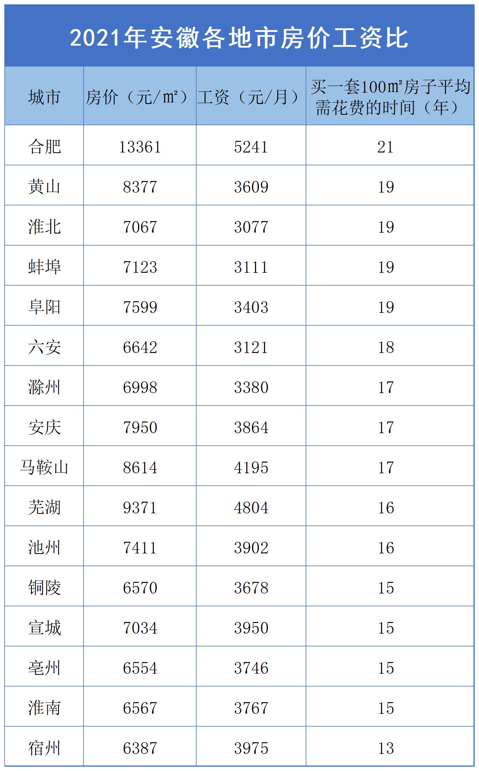 淮南房价走势最新新闻及分析报告