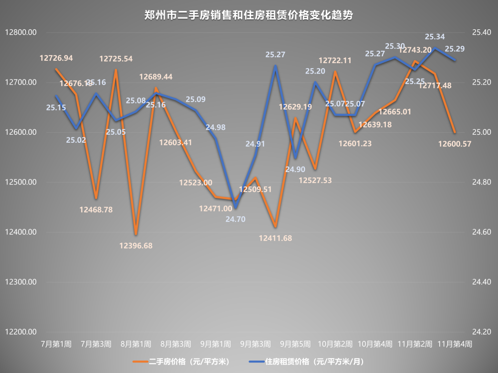 郑州房价走势最新图，学习变化，成就梦想，自信闪耀每一刻