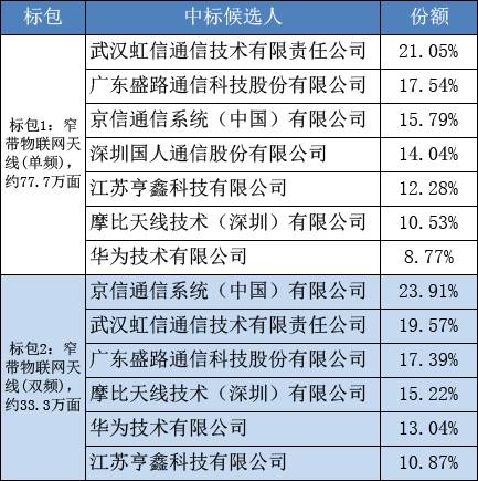 2024老澳历史开奖记录,现代化解析定义_KMO79.671社交版