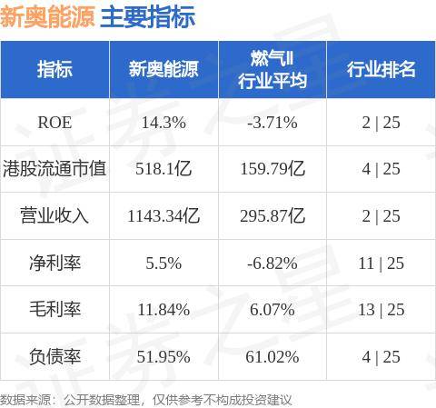 新奥精准资料免费提供(综合版),专业解读评估_FEF79.108轻量版