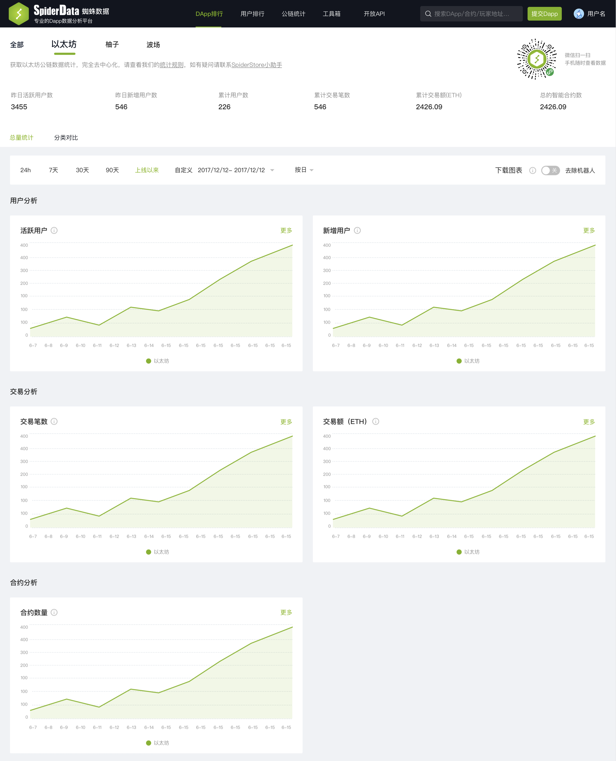 香港大众网免费资料,全方位展开数据规划_DXY79.996力量版