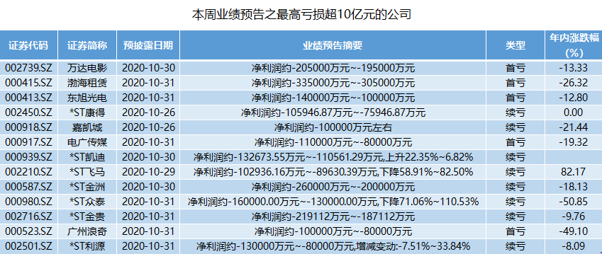 2024年11月26日 第119页