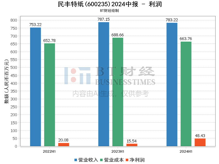 2024新澳门特免费资料的特点,实时数据分析_IYJ79.908实验版