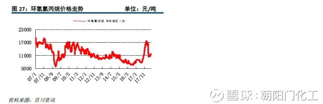 山东糠醇最新价格，变化中的学习，自信与成就感的源泉