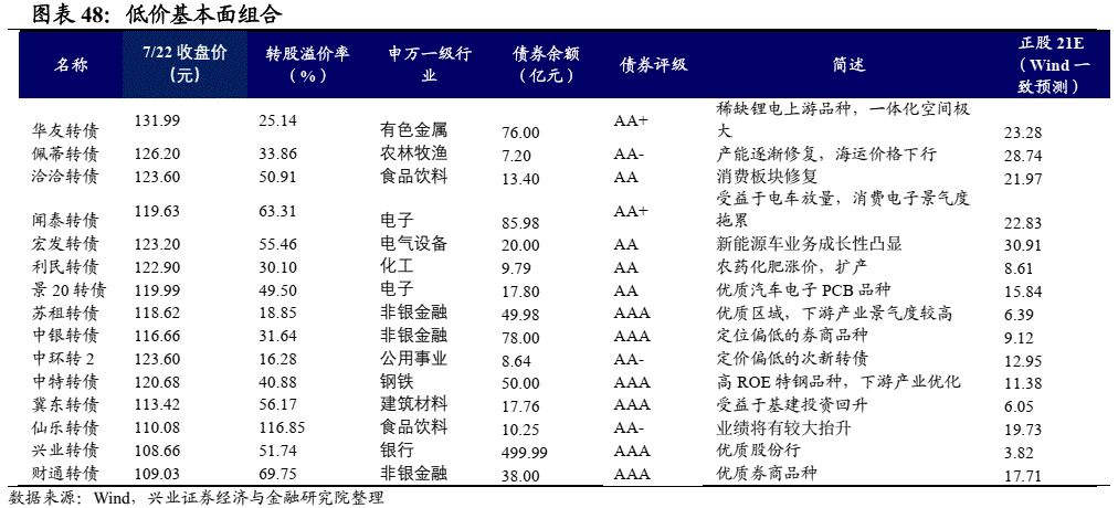 异常激烈