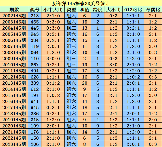 2024澳门天天开好彩大全53期天线宝今晚开奖,标准执行具体评价_SEH79.195内置版