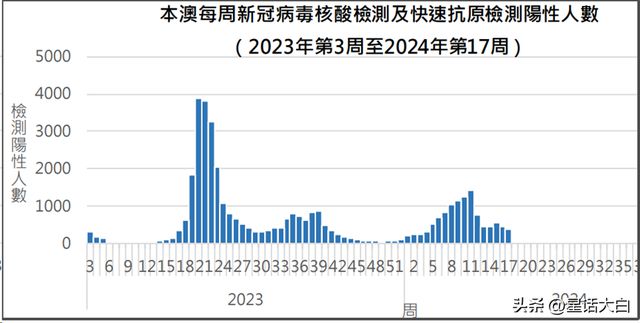 新澳门最快开奖六开开奖结果,时尚法则实现_JNP79.119交互版