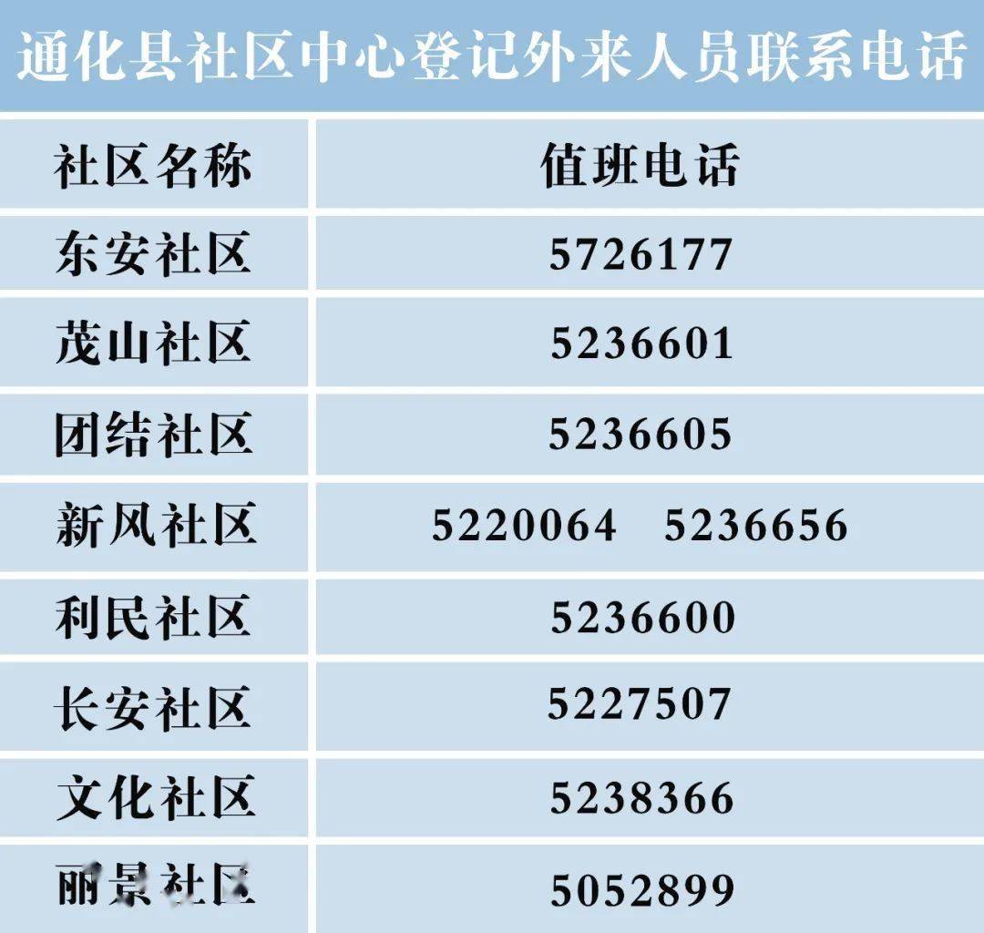 吉林通化最新动迁计划，详细步骤指南（适合初学者与进阶用户）